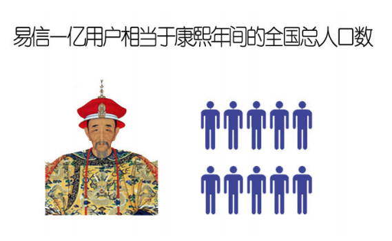 易信的数据有点让人哭笑不得