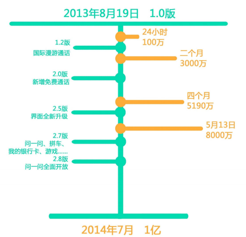 易信